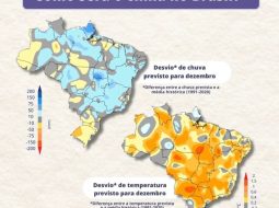Irmãos Brant - Dezembro 2025: Como será o clima no Brasil?